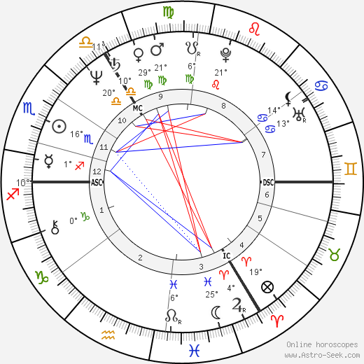 Hetty P. de Boer-Jongkind birth chart, biography, wikipedia 2023, 2024