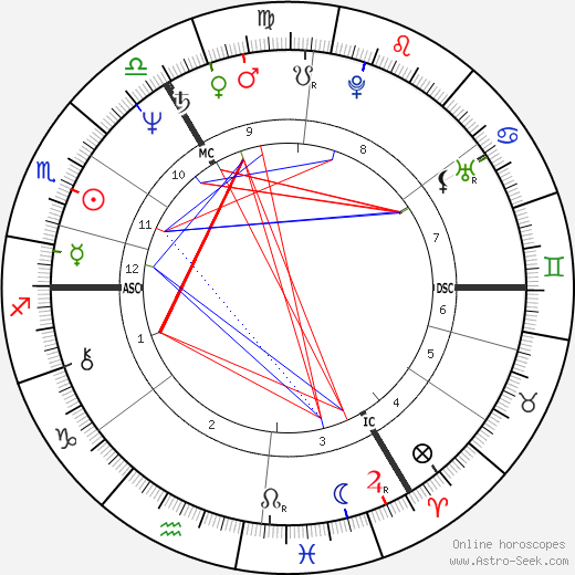 Hetty P. de Boer-Jongkind birth chart, Hetty P. de Boer-Jongkind astro natal horoscope, astrology