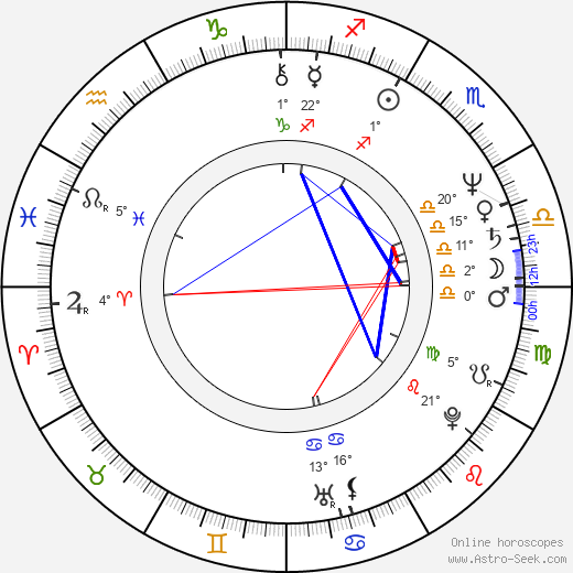 Ildikó Szabó birth chart, biography, wikipedia 2024, 2025