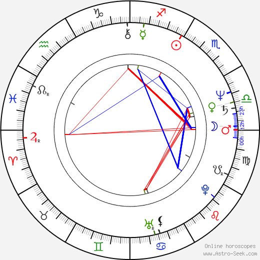 Ildikó Szabó birth chart, Ildikó Szabó astro natal horoscope, astrology