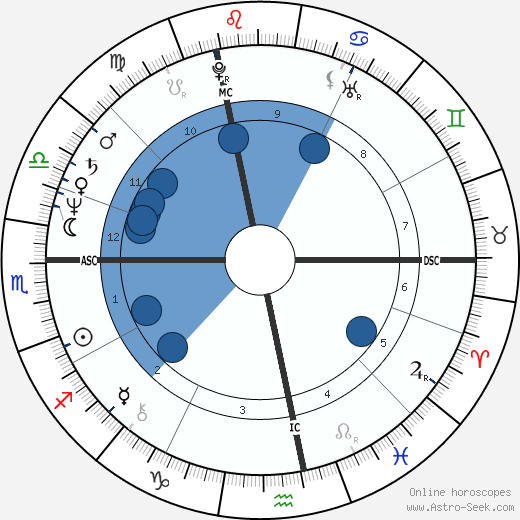 Ilona Staller wikipedia, biography, birth chart, instagram Ilona Staller wikipedia, horoscope, astrology, instagram
