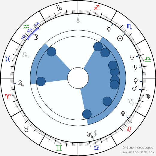Jan Kasal horoscope, astrology, sign, zodiac, date of birth, instagram