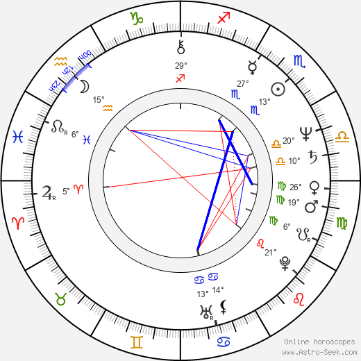 Jan Kasal birth chart, biography, wikipedia 2023, 2024