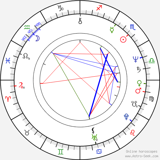 Jan Kasal birth chart, Jan Kasal astro natal horoscope, astrology