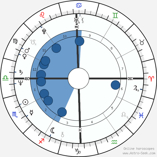 Jeremy Menuhin wikipedia, horoscope, astrology, instagram