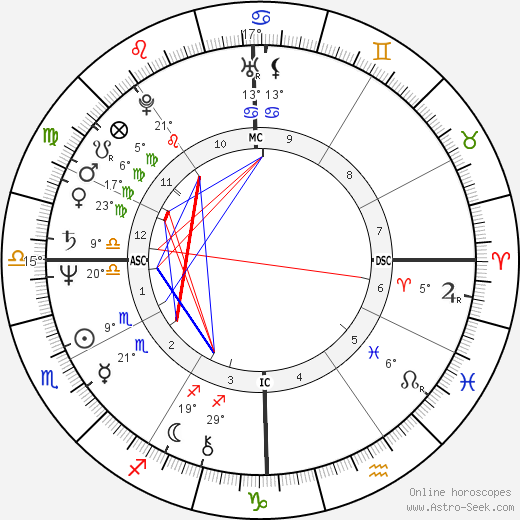 Jeremy Menuhin birth chart, biography, wikipedia 2023, 2024