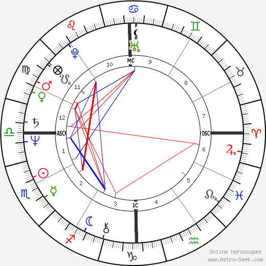 Jeremy Menuhin birth chart, Jeremy Menuhin astro natal horoscope, astrology