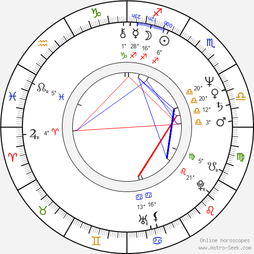John Stagliano birth chart, biography, wikipedia 2024, 2025
