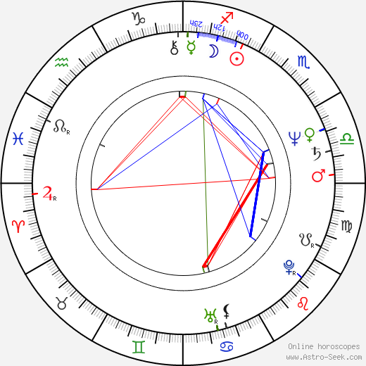 John Stagliano birth chart, John Stagliano astro natal horoscope, astrology