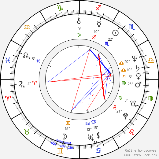 Judith Chapman birth chart, biography, wikipedia 2024, 2025
