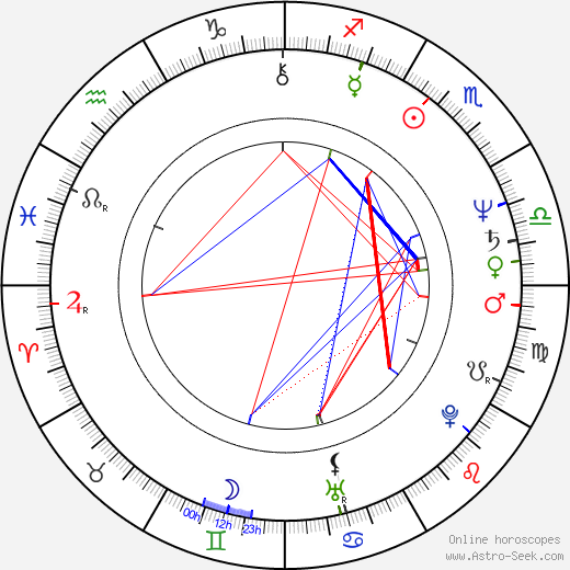 Judith Chapman birth chart, Judith Chapman astro natal horoscope, astrology