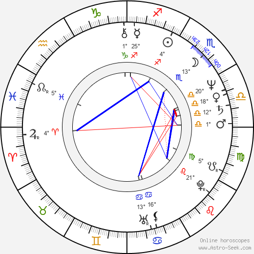 Kathryn Bigelow birth chart, biography, wikipedia 2024, 2025