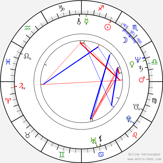 Kathryn Bigelow birth chart, Kathryn Bigelow astro natal horoscope, astrology