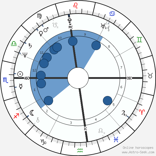 Kathy Hammond wikipedia, horoscope, astrology, instagram