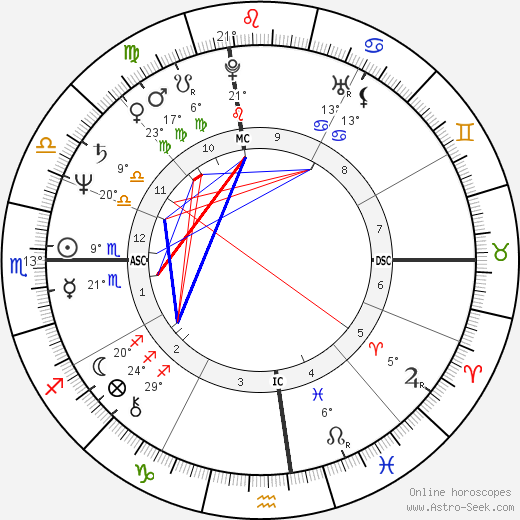 Kathy Hammond birth chart, biography, wikipedia 2024, 2025
