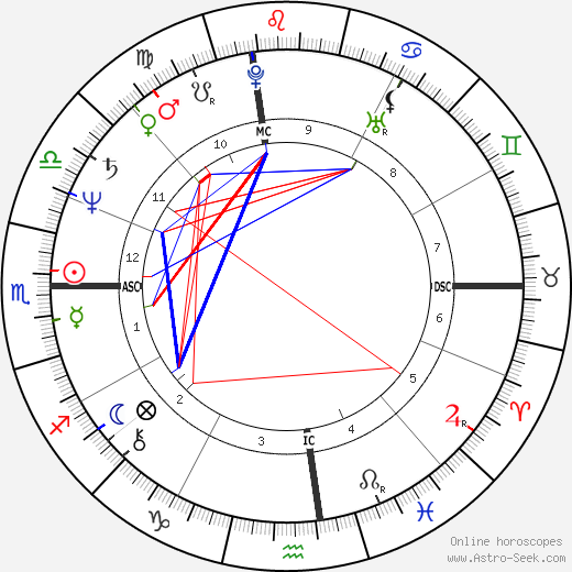 Kathy Hammond birth chart, Kathy Hammond astro natal horoscope, astrology