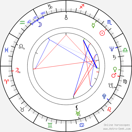 Kim Jong-Hak birth chart, Kim Jong-Hak astro natal horoscope, astrology
