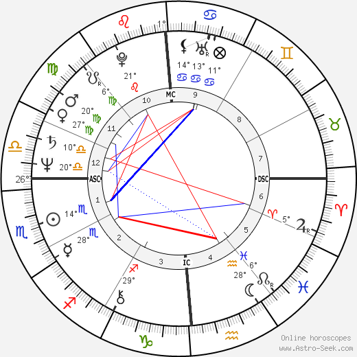 Lawrence O'Donnell birth chart, biography, wikipedia 2022, 2023