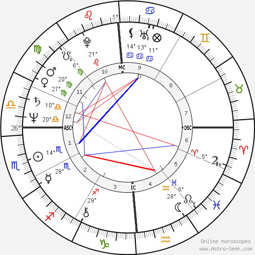 Lawrence O'Donnell birth chart, biography, wikipedia 2024, 2025