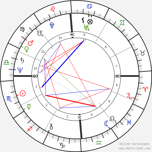 Lawrence O'Donnell birth chart, Lawrence O'Donnell astro natal horoscope, astrology