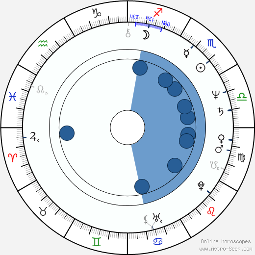 Lily Jacobs Oroscopo, astrologia, Segno, zodiac, Data di nascita, instagram