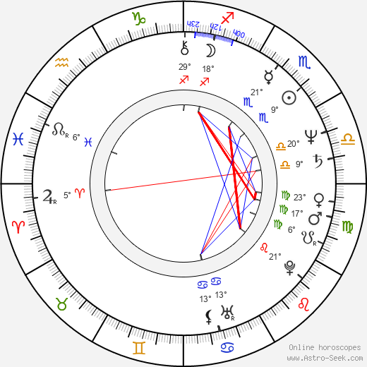 Lily Jacobs birth chart, biography, wikipedia 2024, 2025