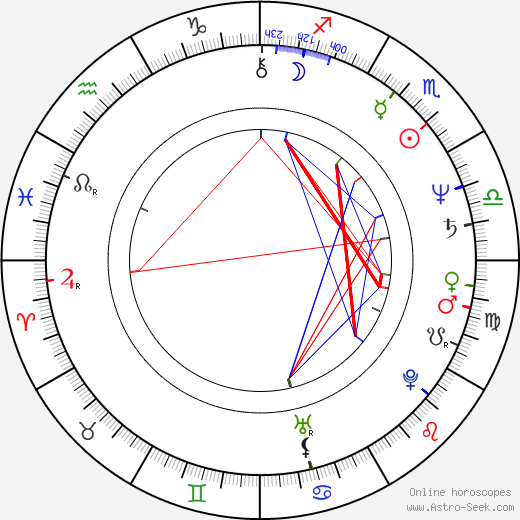 Lily Jacobs birth chart, Lily Jacobs astro natal horoscope, astrology