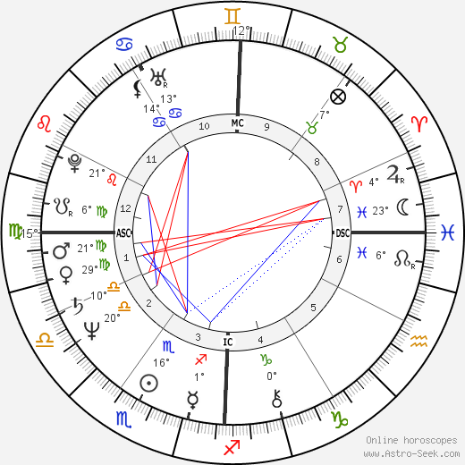 Lou Ferrigno birth chart, biography, wikipedia 2022, 2023