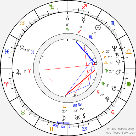 Marian Urban birth chart, biography, wikipedia 2023, 2024