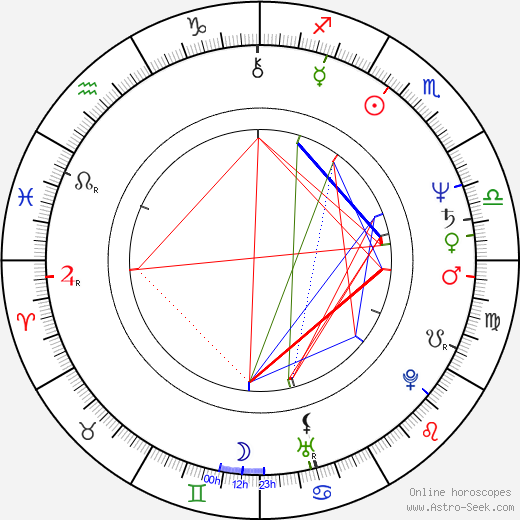 Marian Urban birth chart, Marian Urban astro natal horoscope, astrology