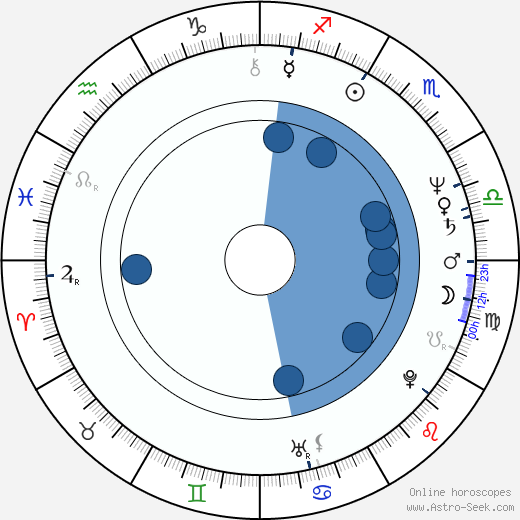 Markus Bräutigam horoscope, astrology, sign, zodiac, date of birth, instagram