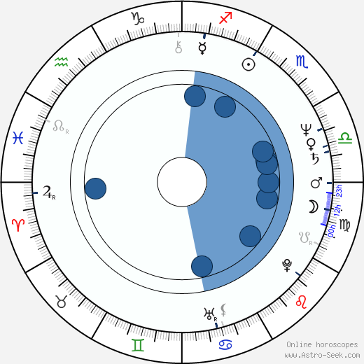 Markus Bräutigam wikipedia, horoscope, astrology, instagram