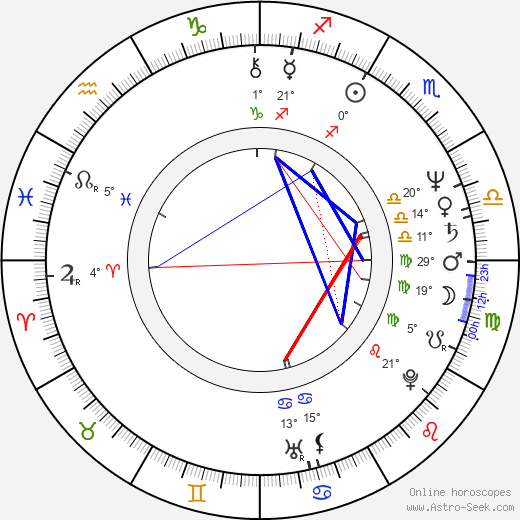 Markus Bräutigam birth chart, biography, wikipedia 2024, 2025