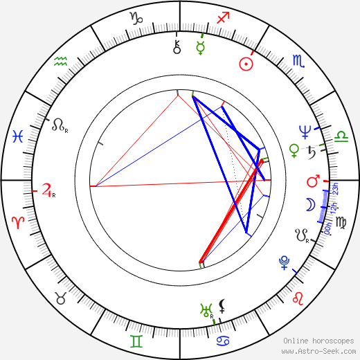 Markus Bräutigam birth chart, Markus Bräutigam astro natal horoscope, astrology