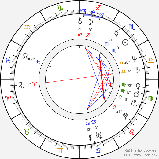 Martin Gies birth chart, biography, wikipedia 2023, 2024