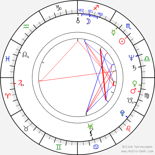 Martin Gies birth chart, Martin Gies astro natal horoscope, astrology