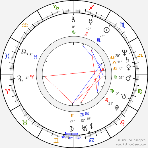 Miguel Sandoval birth chart, biography, wikipedia 2023, 2024