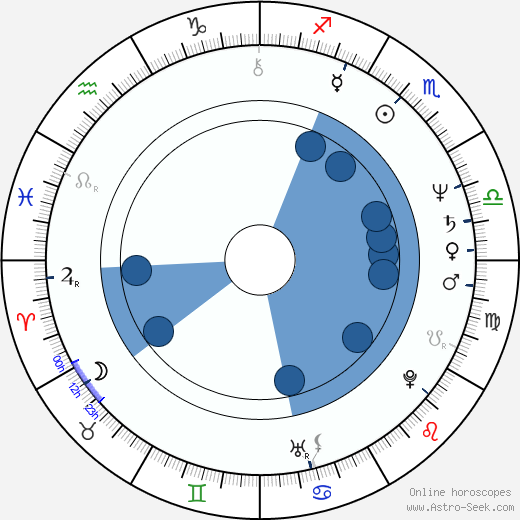 Miroslav Krobot wikipedia, horoscope, astrology, instagram
