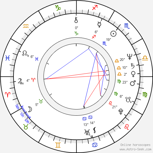 Miroslav Krobot birth chart, biography, wikipedia 2023, 2024