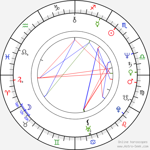 Miroslav Krobot birth chart, Miroslav Krobot astro natal horoscope, astrology