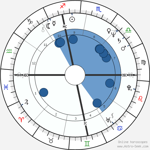 Nancy Mimms Oroscopo, astrologia, Segno, zodiac, Data di nascita, instagram