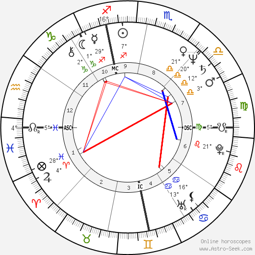 Nancy Mimms birth chart, biography, wikipedia 2024, 2025
