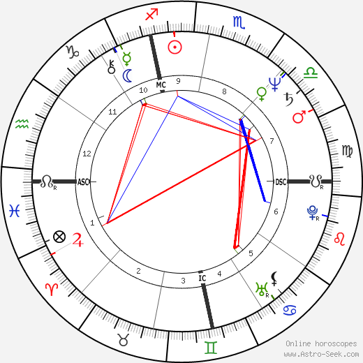 Nancy Mimms birth chart, Nancy Mimms astro natal horoscope, astrology