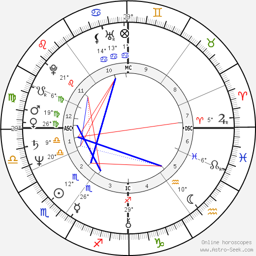 Nigel Havers birth chart, biography, wikipedia 2024, 2025