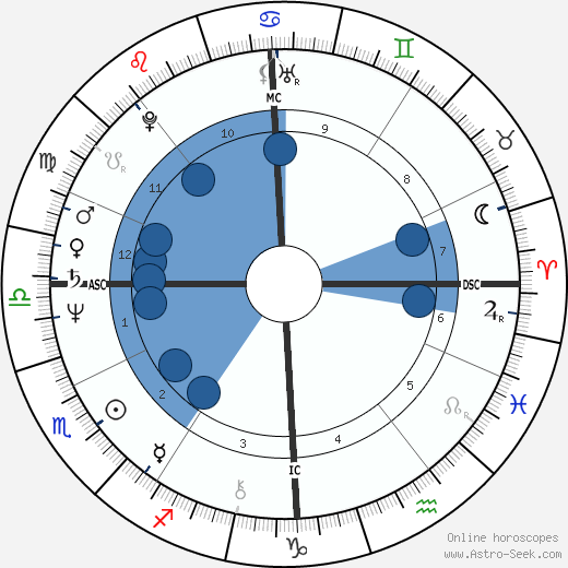 Patrick Sabatier wikipedia, horoscope, astrology, instagram