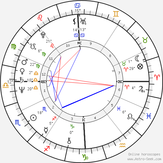 Patrick Sabatier birth chart, biography, wikipedia 2024, 2025