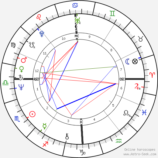 Patrick Sabatier birth chart, Patrick Sabatier astro natal horoscope, astrology