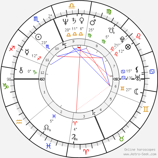 Paula Vogel birth chart, biography, wikipedia 2024, 2025
