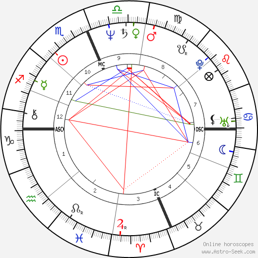 Paula Vogel birth chart, Paula Vogel astro natal horoscope, astrology