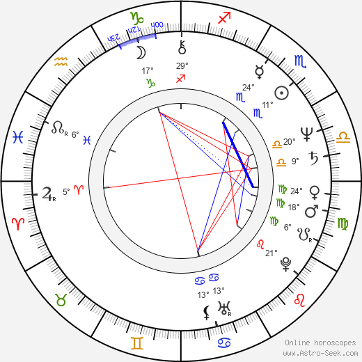 Pawel Karpinski birth chart, biography, wikipedia 2023, 2024